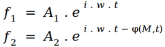 interference formula