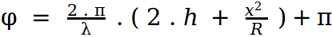 interference formula