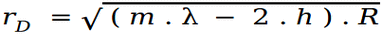 interference formula