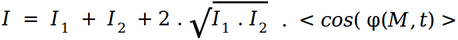 interference formula