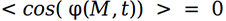 interference formula