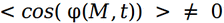 interference formula