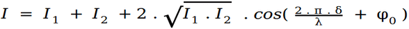 interference formula