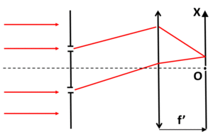 interference