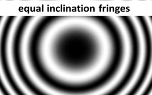 interference