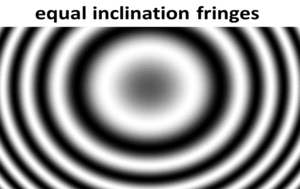 interference