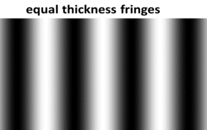 interference