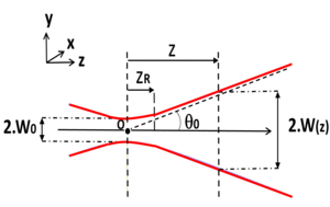 laser