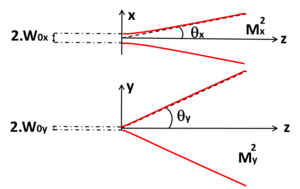 laser