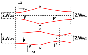 laser