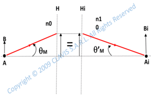 paraxial conjugation