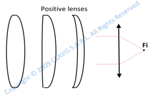 paraxial parameters