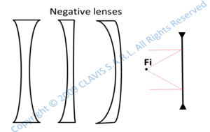 paraxial parameters