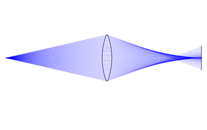 gauss conditions