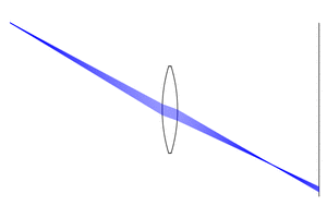 gauss conditions