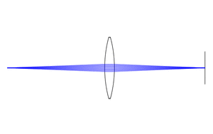gauss conditions