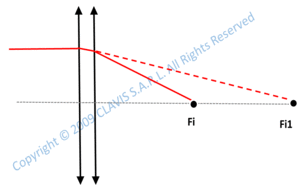 paraxial parameters of a two thin lenses system