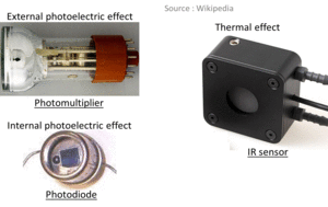 photodetection