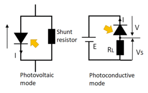 photodetection