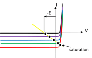 photodetection