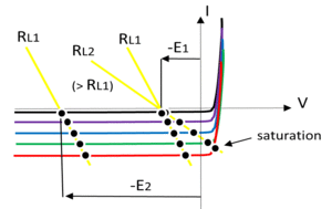 photodetection