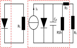 photodetection