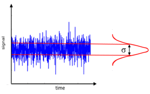 photodetection