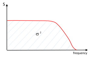 photodetection
