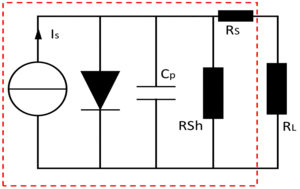 photodetection