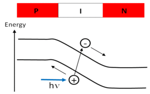 photodetection