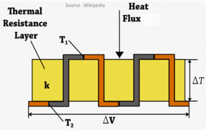 photodetection