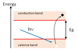 photodetection
