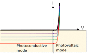 photodetection