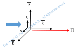 polarization