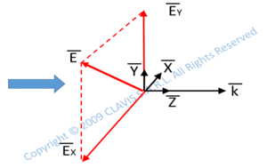 polarization