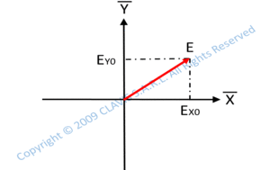 polarization