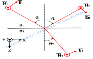 polarization
