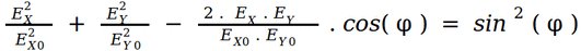 polarization formula