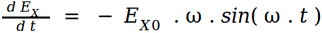 polarization formula