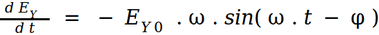 polarization formula