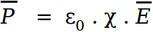 polarization formula