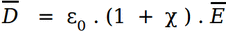polarization formula