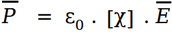polarization formula