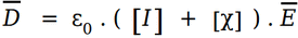 polarization formula