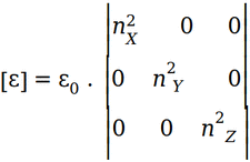 polarization formula