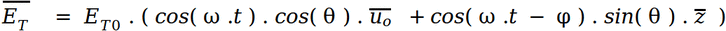 polarization formula