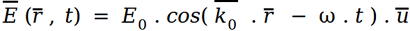 polarization formula
