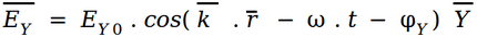 polarization formula