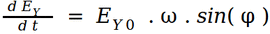 polarization formula