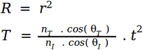 polarization formula